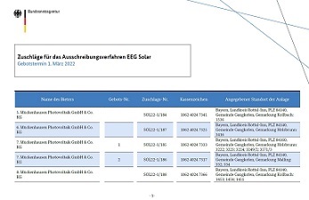 Zuschläge für das Ausschreibungsverfahren EEG Solar (Gebotstermin 1. März 2022)