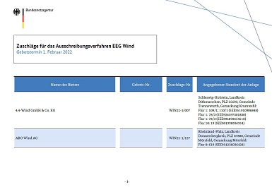 Zuschläge für das Ausschreibungsverfahren EEG Wind (Gebotstermin 1. Februar 2022)