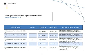 Zuschläge für das Ausschreibungsverfahren EEG Solar (Gebotstermin 1. März 2022)